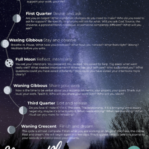 Moon Phase Journal Prompts Graphic